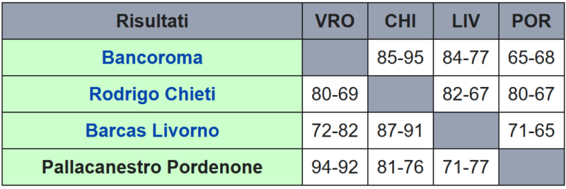 1976-77 risultati poule A2 gruppo C