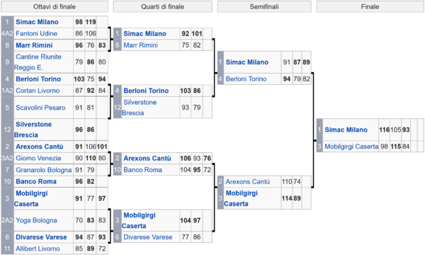 1985-86 playoff