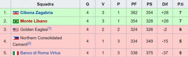 1985 CLASSIFICA GIRAONE B COPPA INTERCONTINENTALE