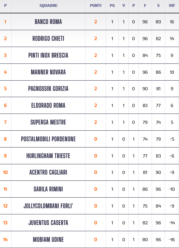 1978-11-04 classifica 1 g